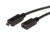 L-COM CSMUMICBX-075M