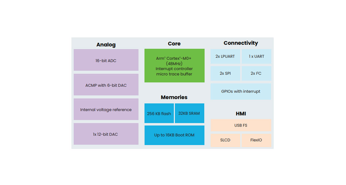 MCX C Series Block Diagram