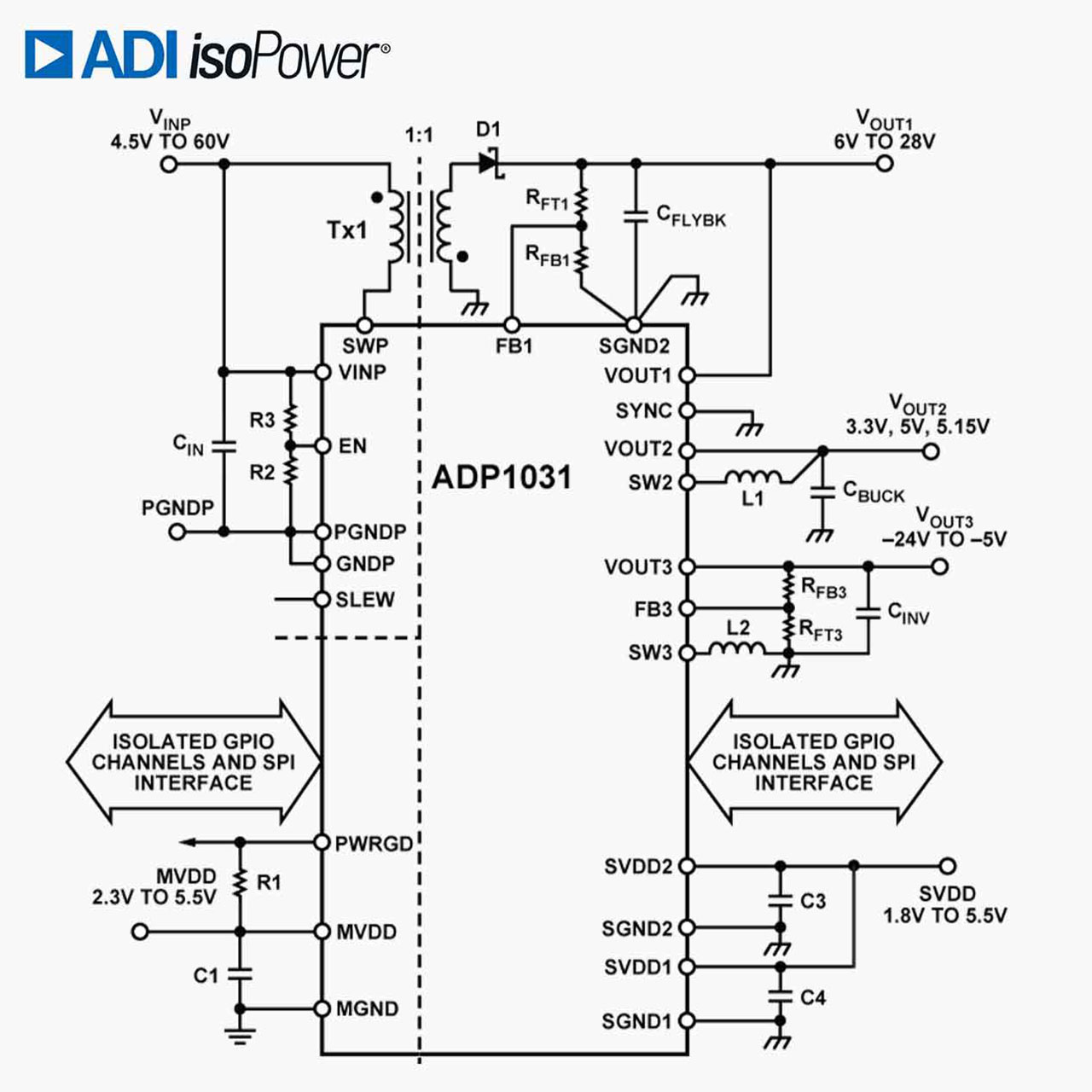 ADP1031