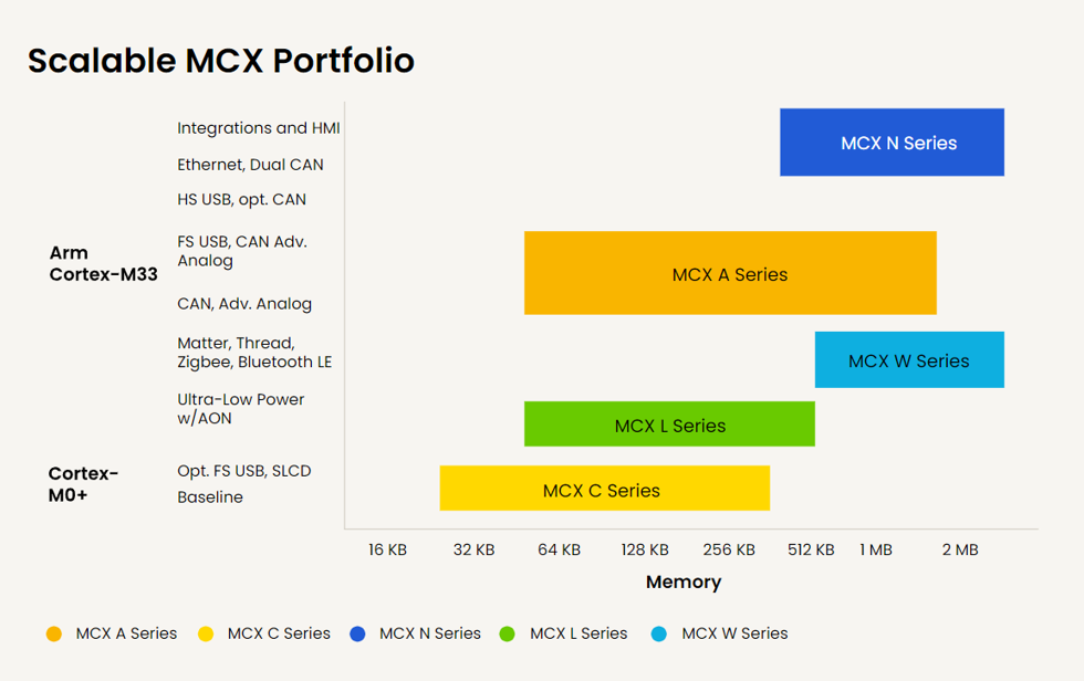 Scalable MCX Portfolio