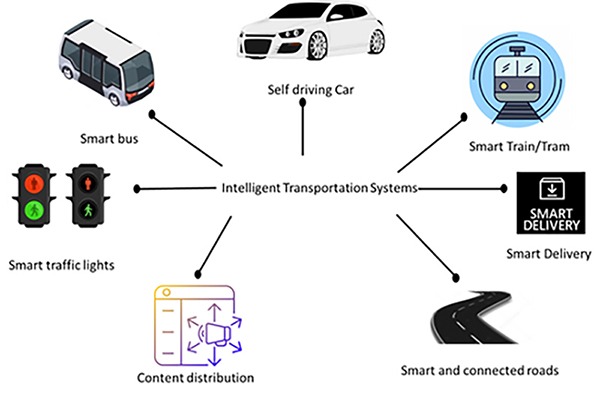 Intelligent transportation