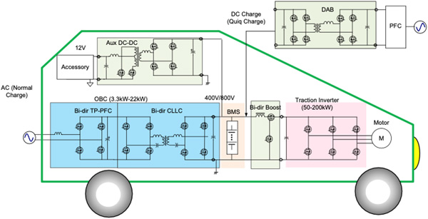 An example of BEV power architecture
