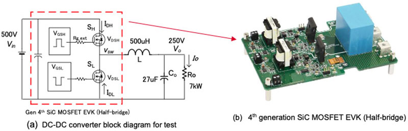 DC-DC converter block diagram for test and 4th generation SiC MOSFET EVK