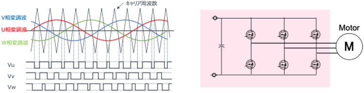 Inverter circuit configuration and drive signal