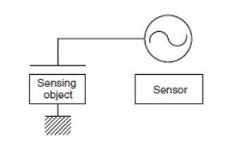 Figure3: Capacitive Proximity sensor