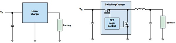 Figure 2: Block diagram of Linear and Switching Chargers