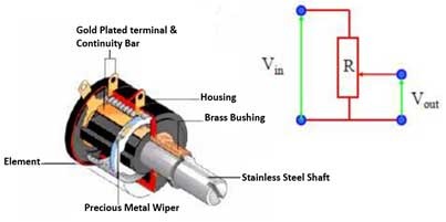 Basic operation of Potentiometer Analog Sensor