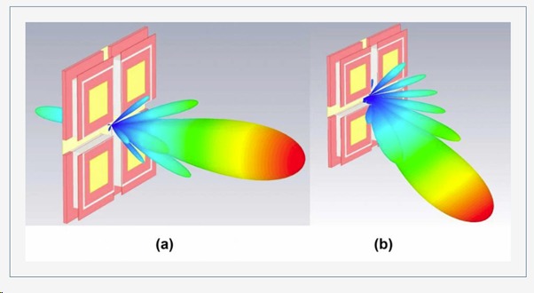 Beam steering manipulates the direction of the main lobe of an antenna array