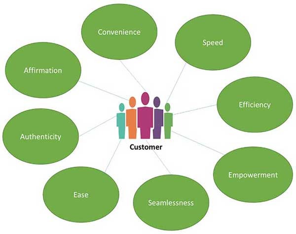 Personalised Internet of Things for enhanced customer experience | e絡盟台灣