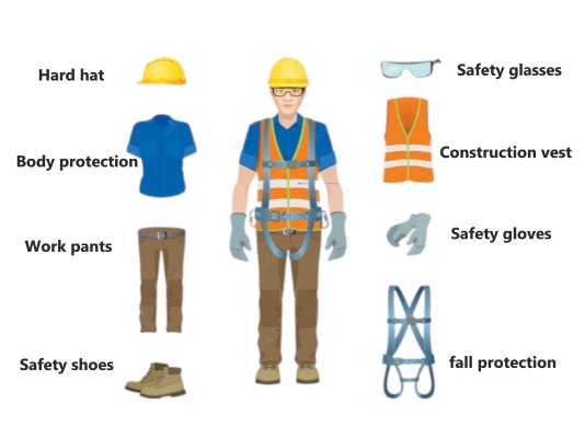 Safety first: Essential personal protective equipment for industrial ...
