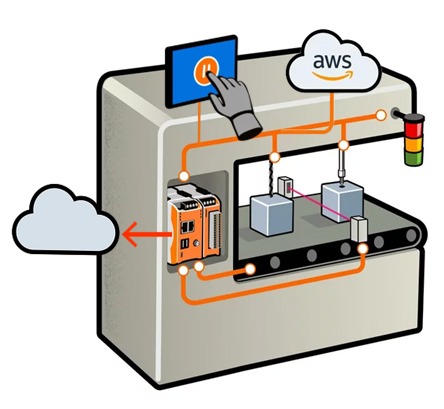 Figure 1: Architecture of a Soft PLC