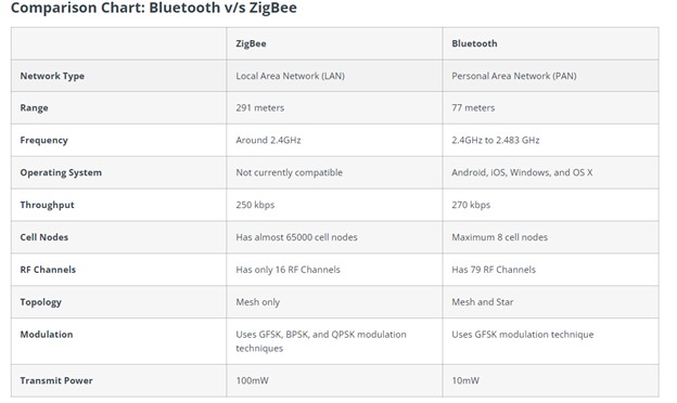 comparision chart