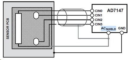 Figure 4: AC Shield in AD7147 (Source)
