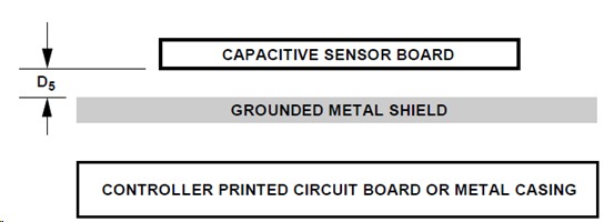 Figure 3: Capacitive sensor board with grounded shield (Source)
