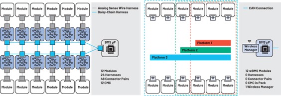 BMS Network and Technology