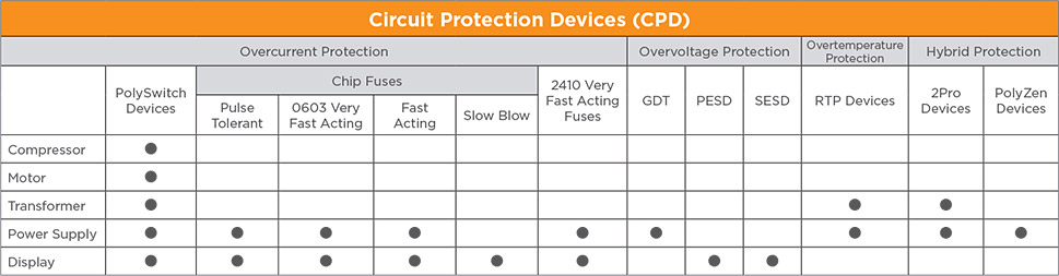 Circuit Protection Device