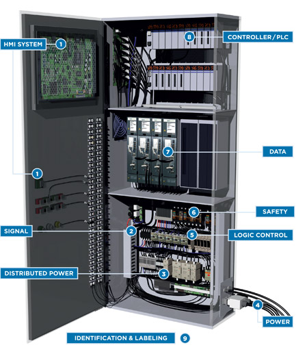 TE Connectivity Product Feature