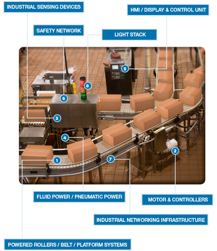 TE Connectivity Material Handling 