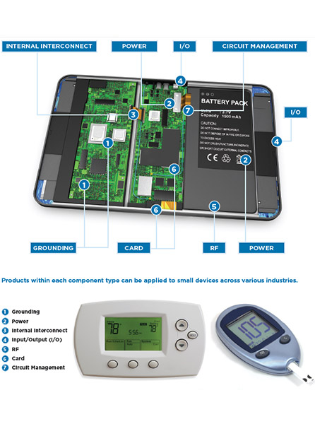 TE Connectivity Small Devices