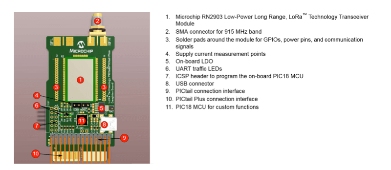 RN2903 LoRa Technology PICtail