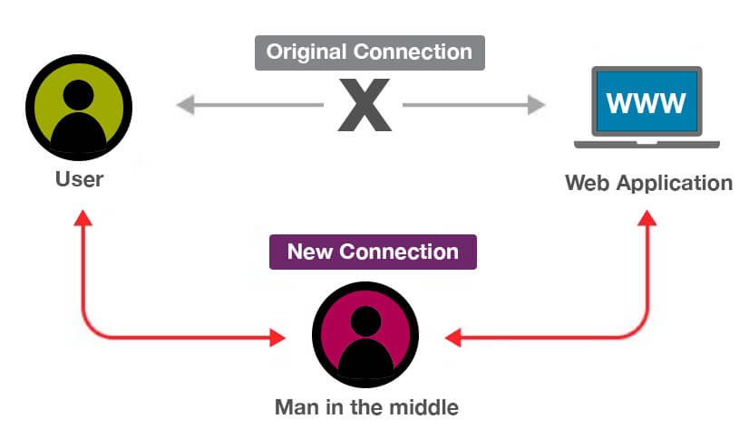Middle Man Middle Man