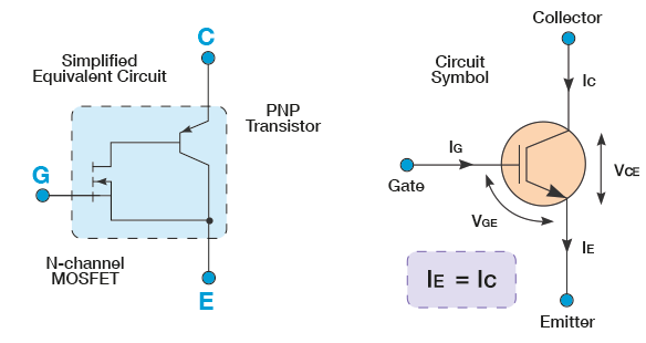 IGBT transistor representation
