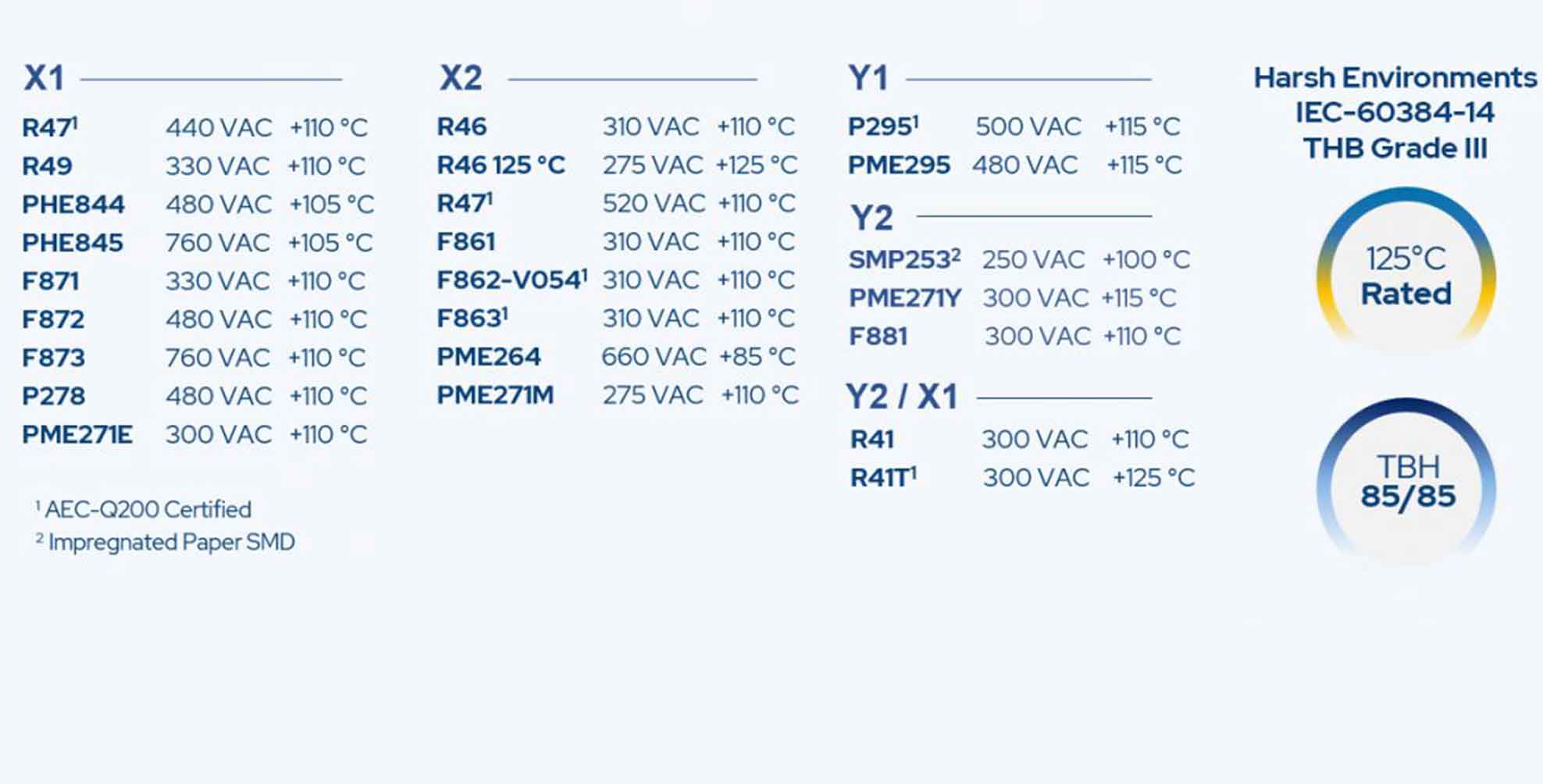 Infineon 表格概觀