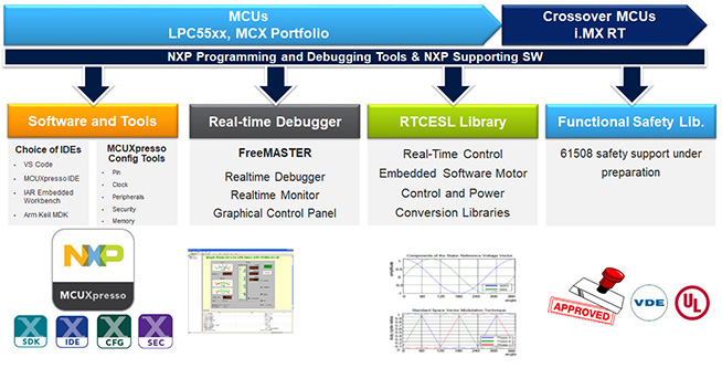 NXP programming and debugging tools